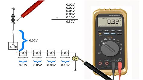 testing voltage drop in a circuit|voltage drop testing for dummies.